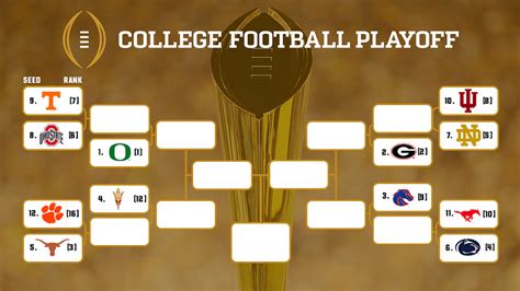 bowl games|2024 Bowl Games: Schedule, College Football Playoff bracket, .